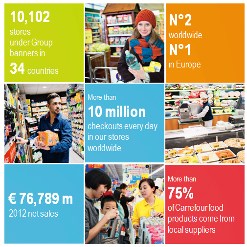 Carrefour - Key facts Group