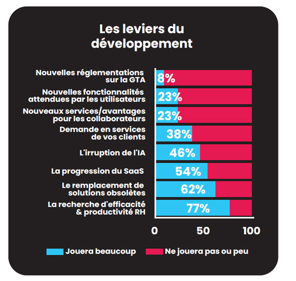 Extrait - Les leviers de developpement GTA