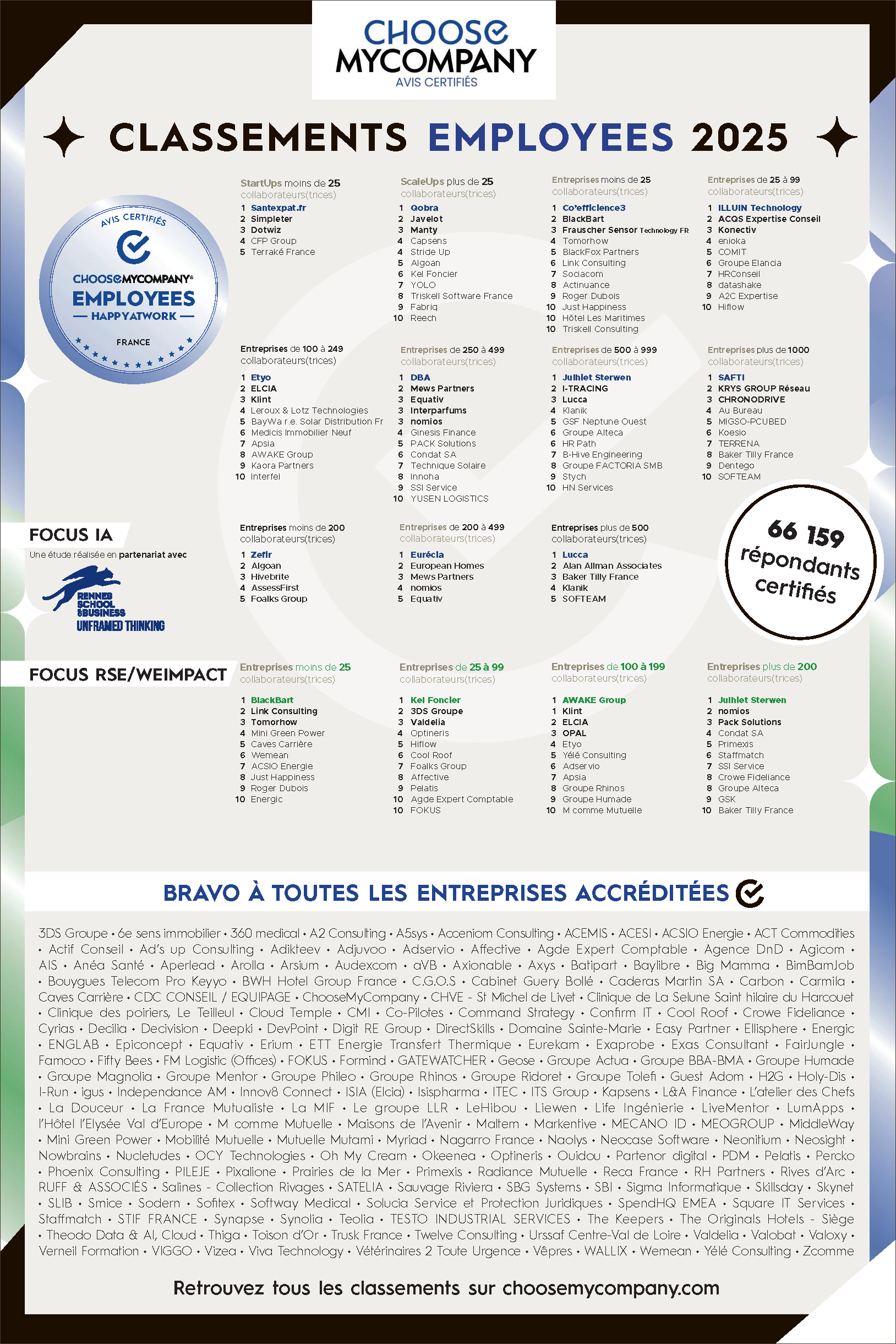 Classement Holy-Dis emplois 2025