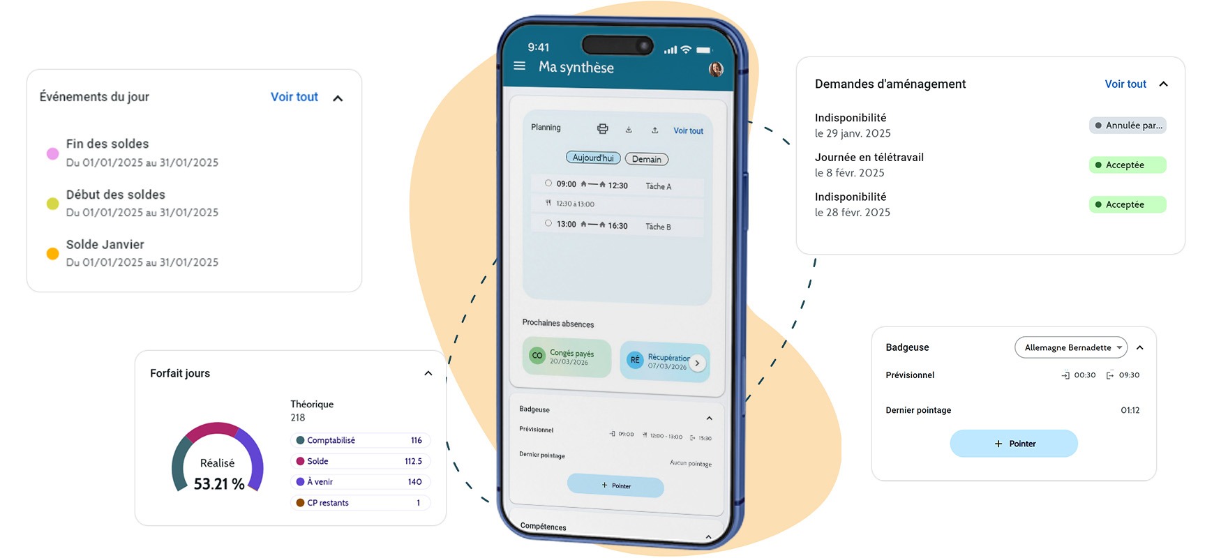 Le Portail RH de GTA